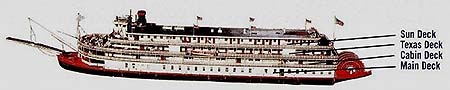 DELTA QUEEN - Différents ponts